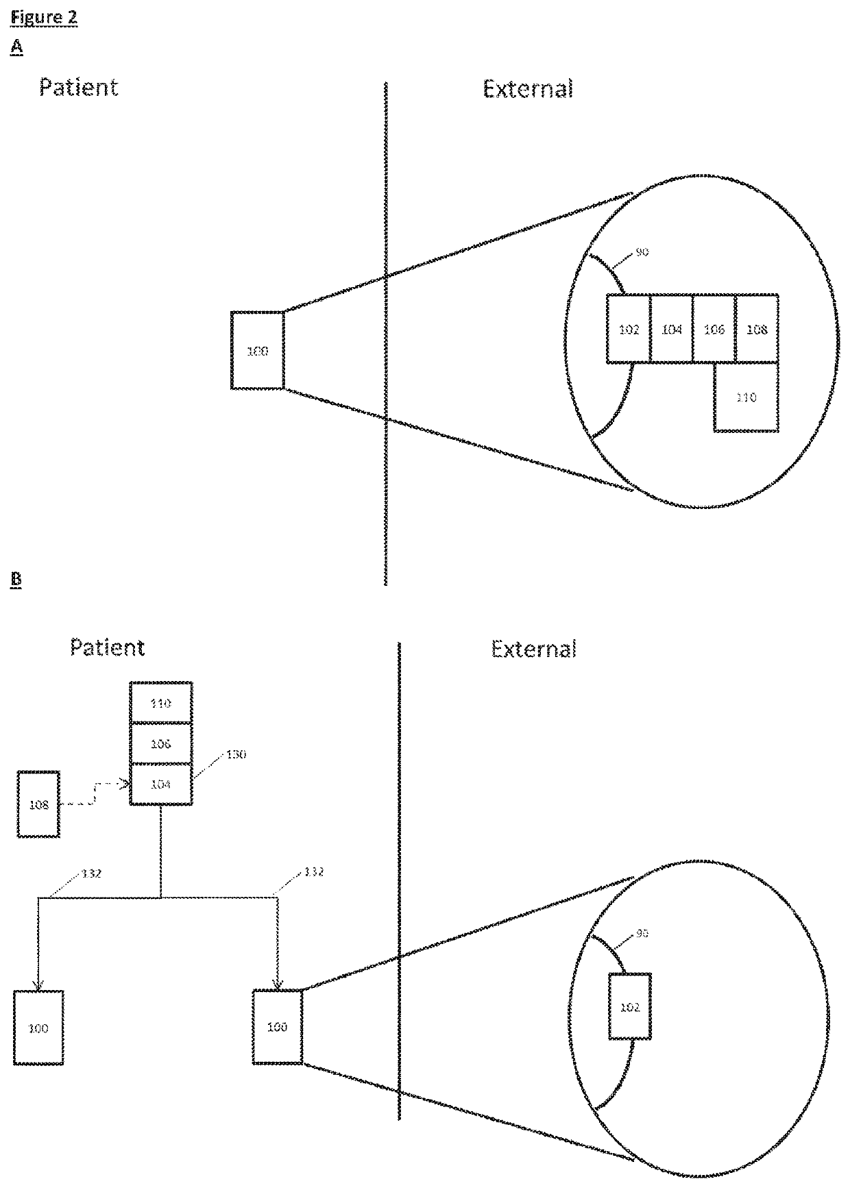 State-dependent peripheral neuromodulation to treat bladder dysfunction