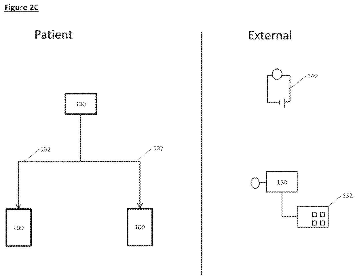 State-dependent peripheral neuromodulation to treat bladder dysfunction