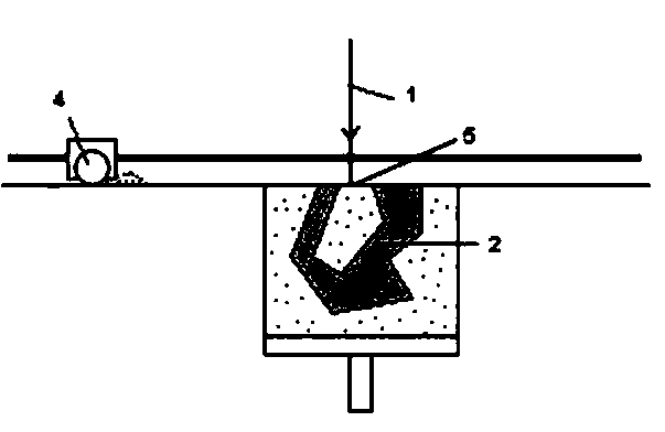 Scanning method for manufacturing three-dimensional object layer by layer