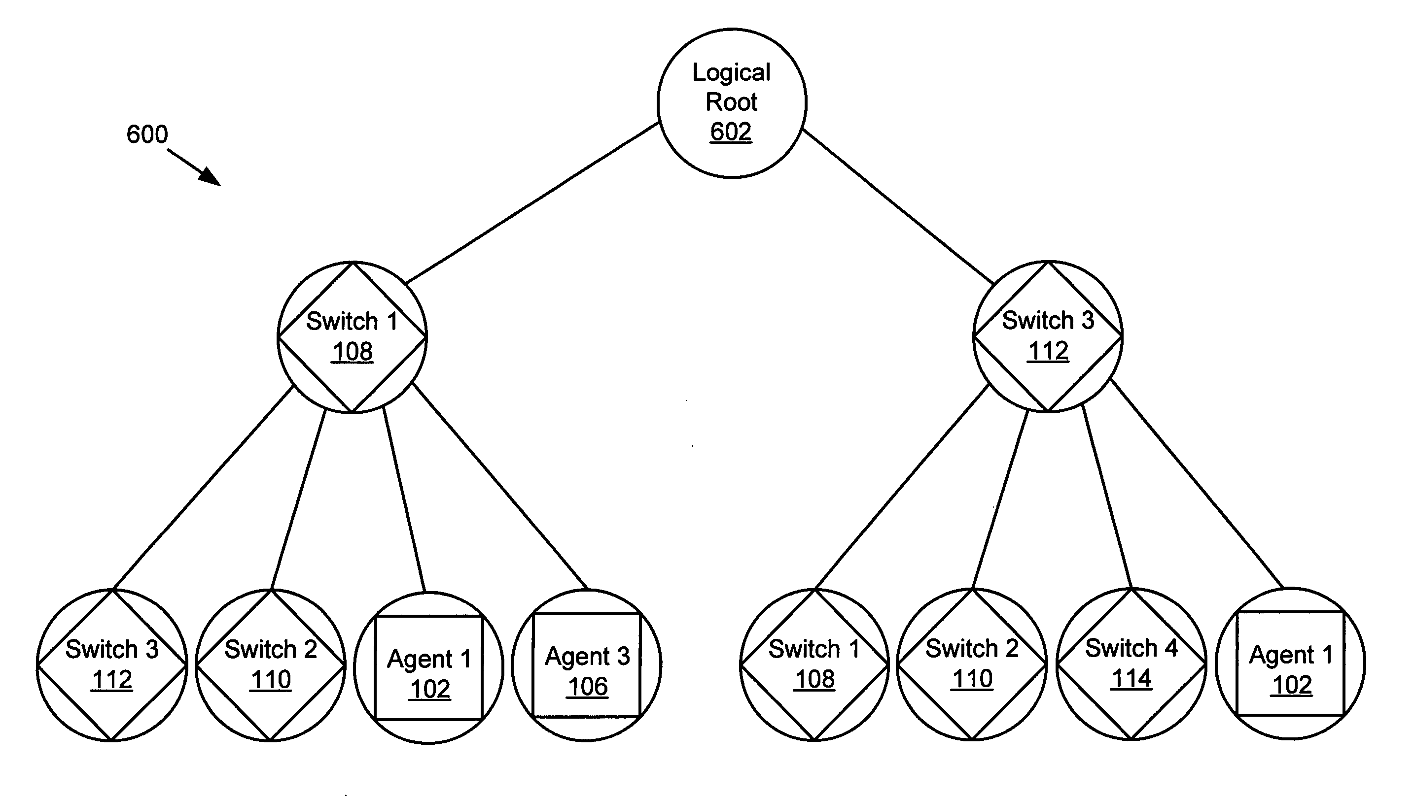 Method and system for presenting relationships