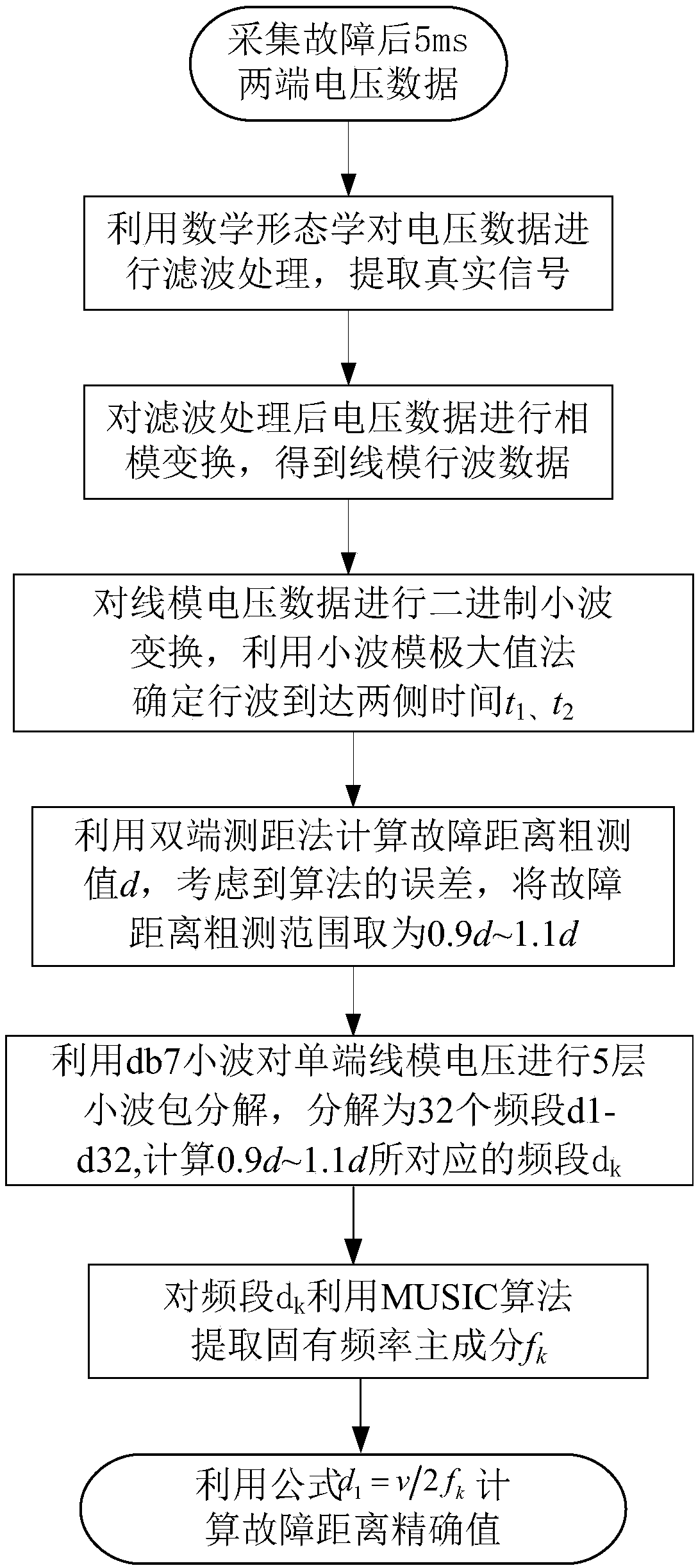 A fault location method for HVDC transmission lines