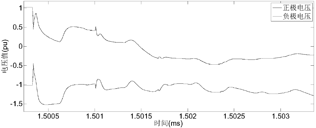 A fault location method for HVDC transmission lines