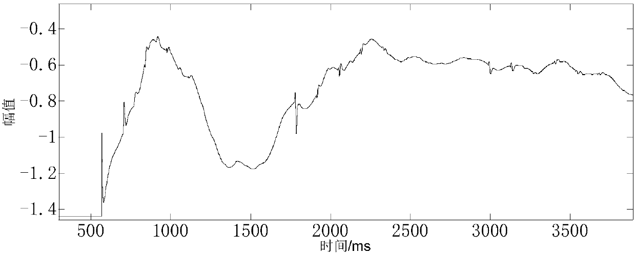 A fault location method for HVDC transmission lines