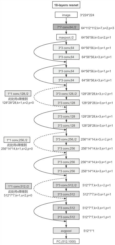 Mobile phone shell rear cover defect detection method and system based on deep learning