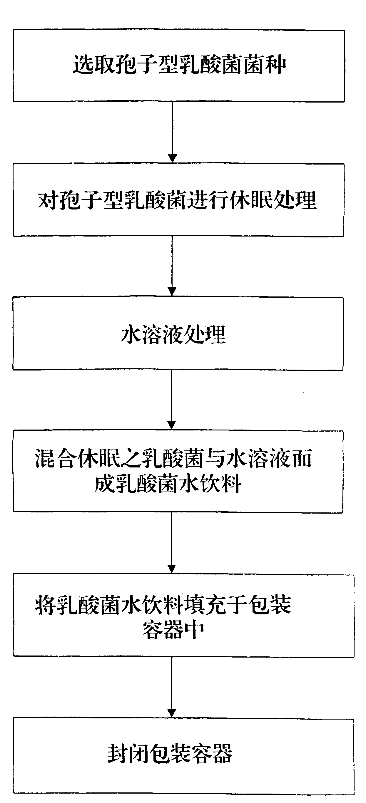 Production method of water beverage containing spore-type lactic acid bacteria