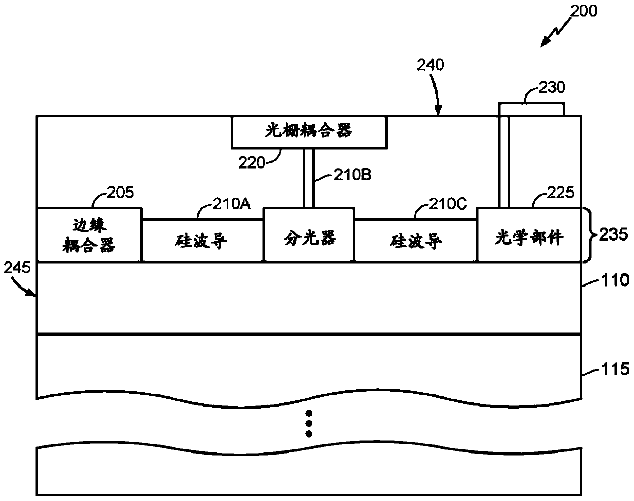 Architecture for silicon photonics enabling wafer probe and test