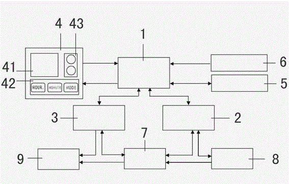 Intelligent state data storage type solar street lamp control system