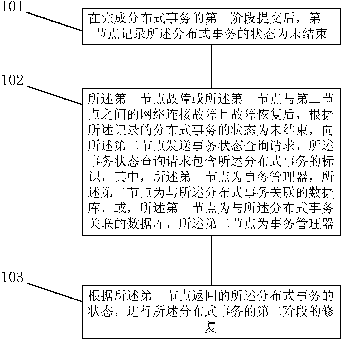 Distributed transaction committing failure handling method, device and system