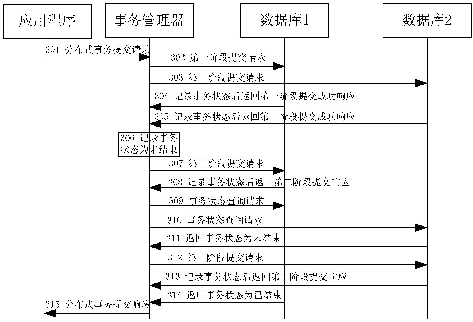 Distributed transaction committing failure handling method, device and system