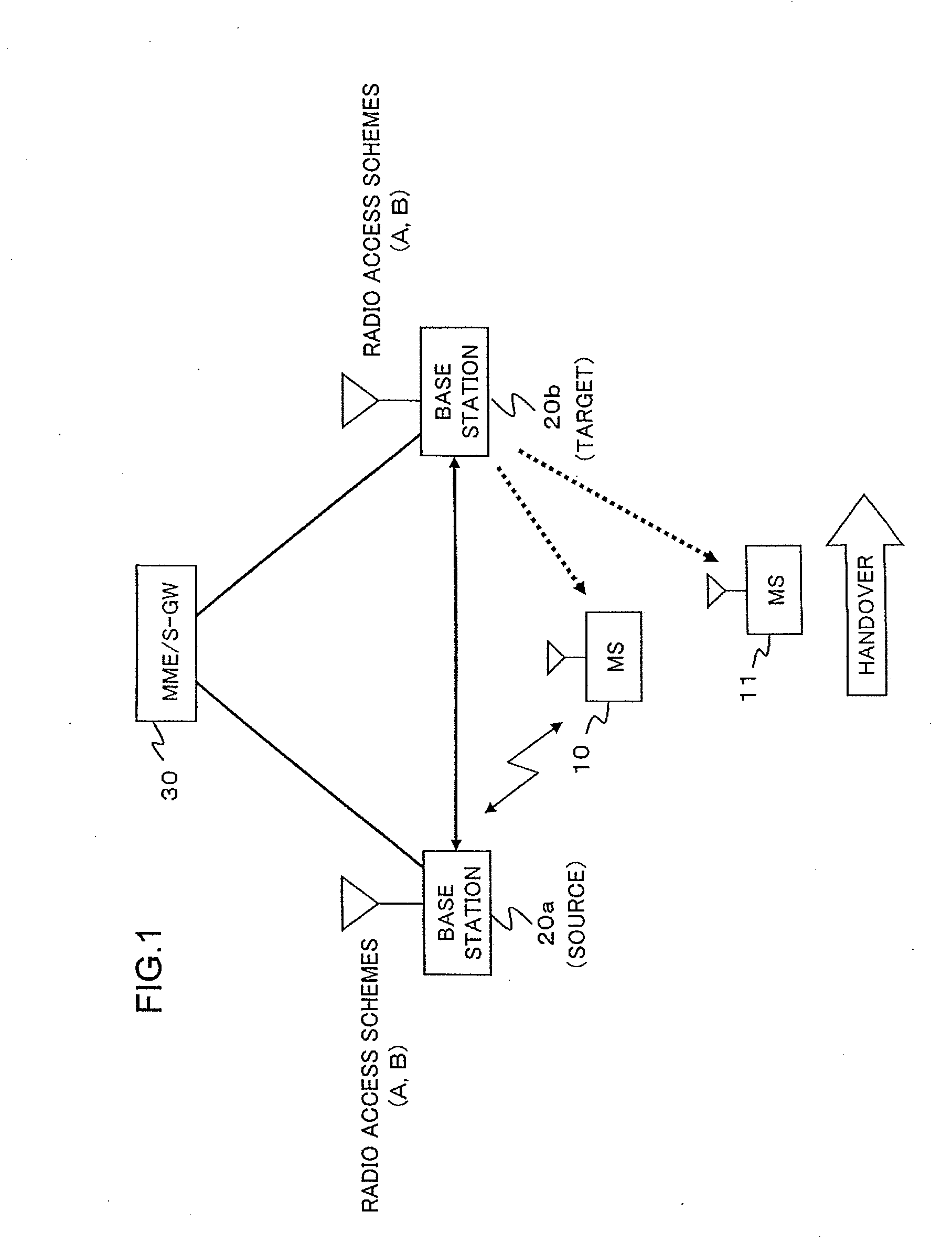 Method for handover between different radio access schemes and wireless communication system