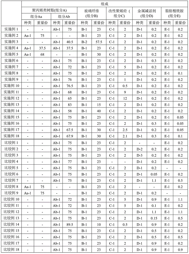 Glass fiber-reinforced polypropylene resin composition and molded body of same