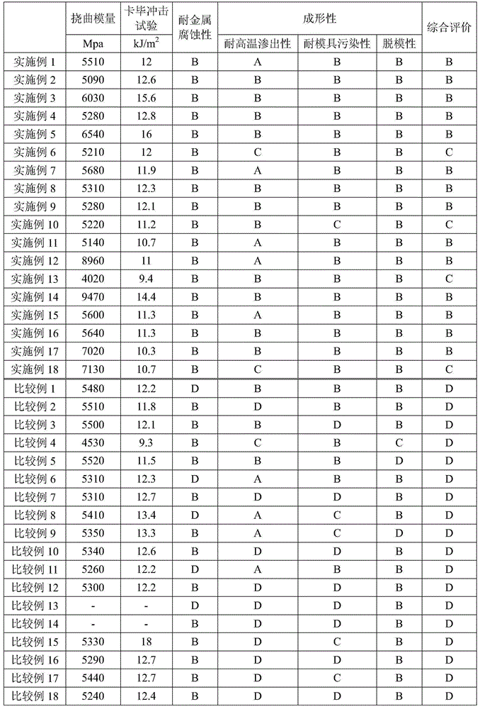 Glass fiber-reinforced polypropylene resin composition and molded body of same