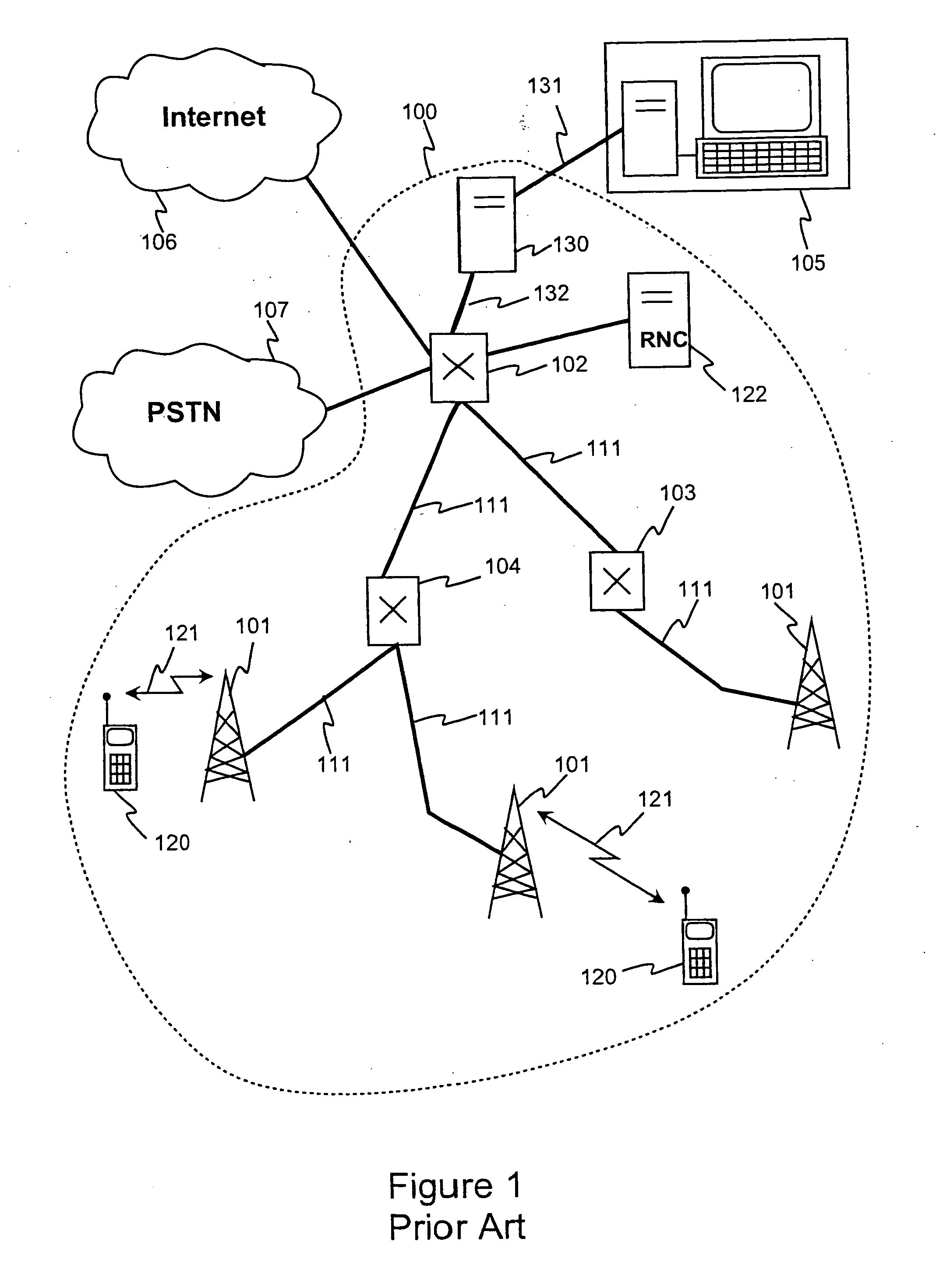 Method and a system for transmitting control data traffic between a base station of a 3G mobile communication network and a network management station