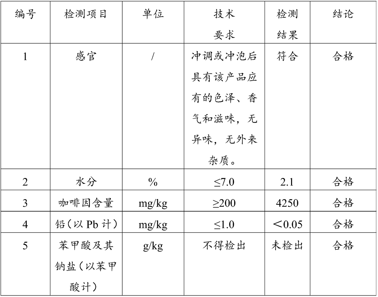 Functional coffee and preparation method thereof