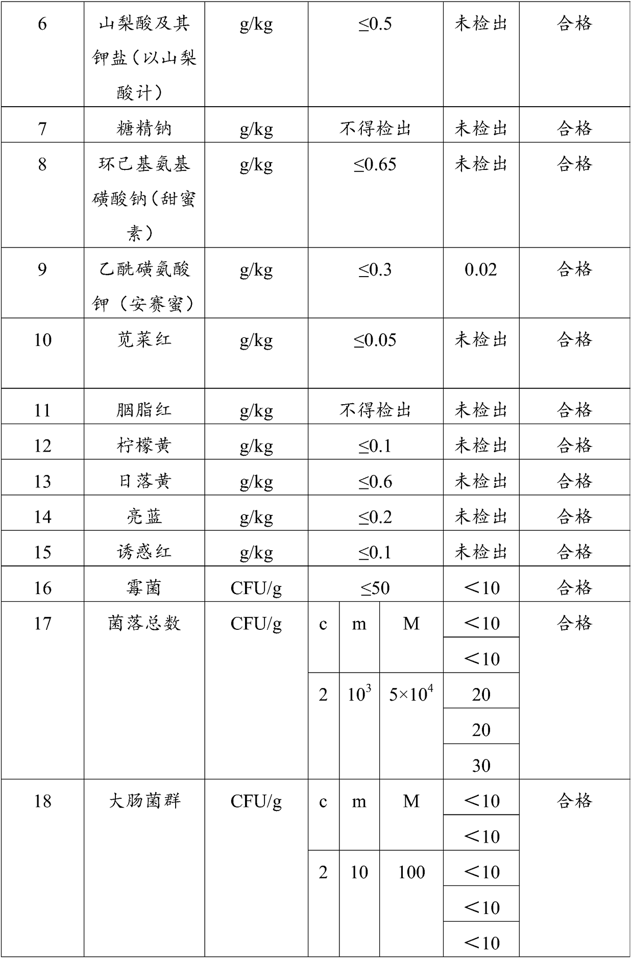 Functional coffee and preparation method thereof