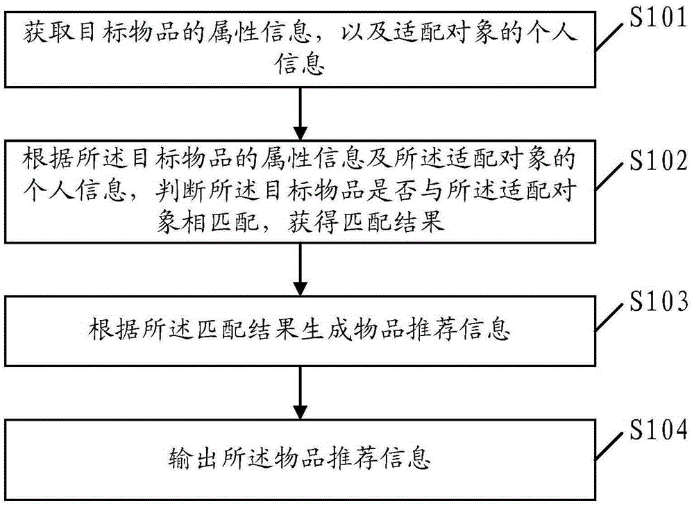 Information recommendation method and terminal