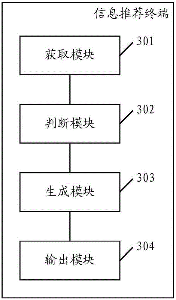 Information recommendation method and terminal