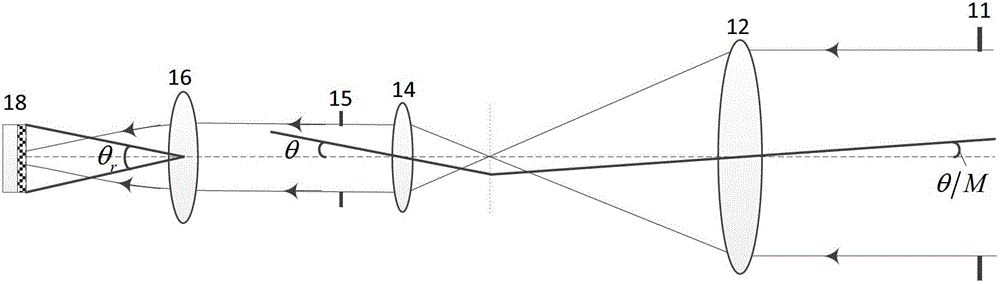 Synthetic Aperture LiDAR Large Field of View Heterodyne Detection Device