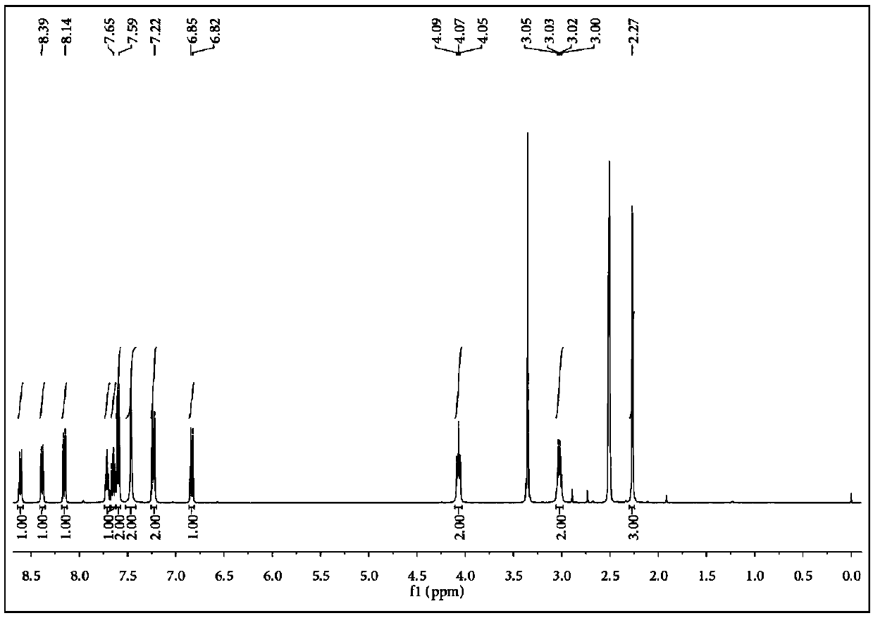 Endoplasmic reticulum-targeted two-photon nitroreductase fluorescent probe as well as synthesis method and application thereof