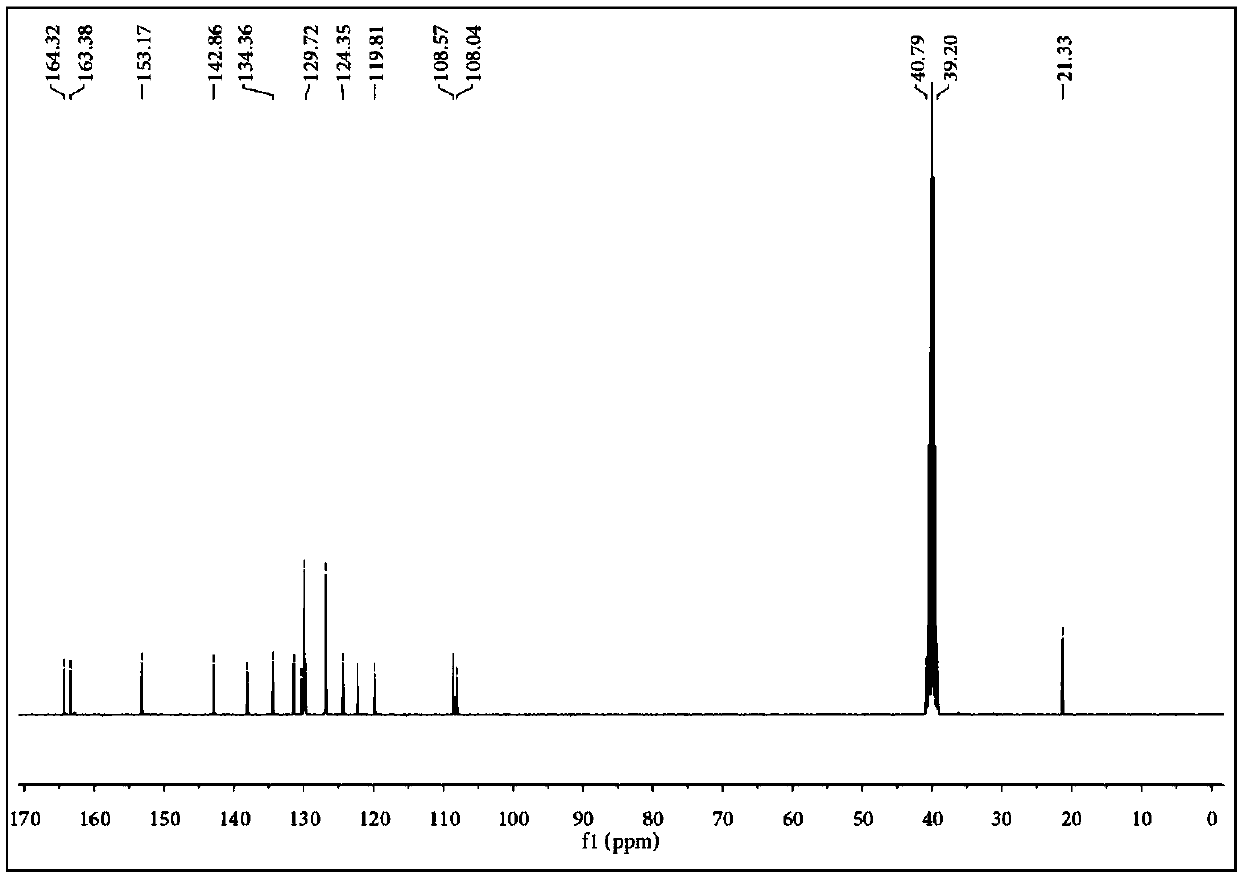 Endoplasmic reticulum-targeted two-photon nitroreductase fluorescent probe as well as synthesis method and application thereof