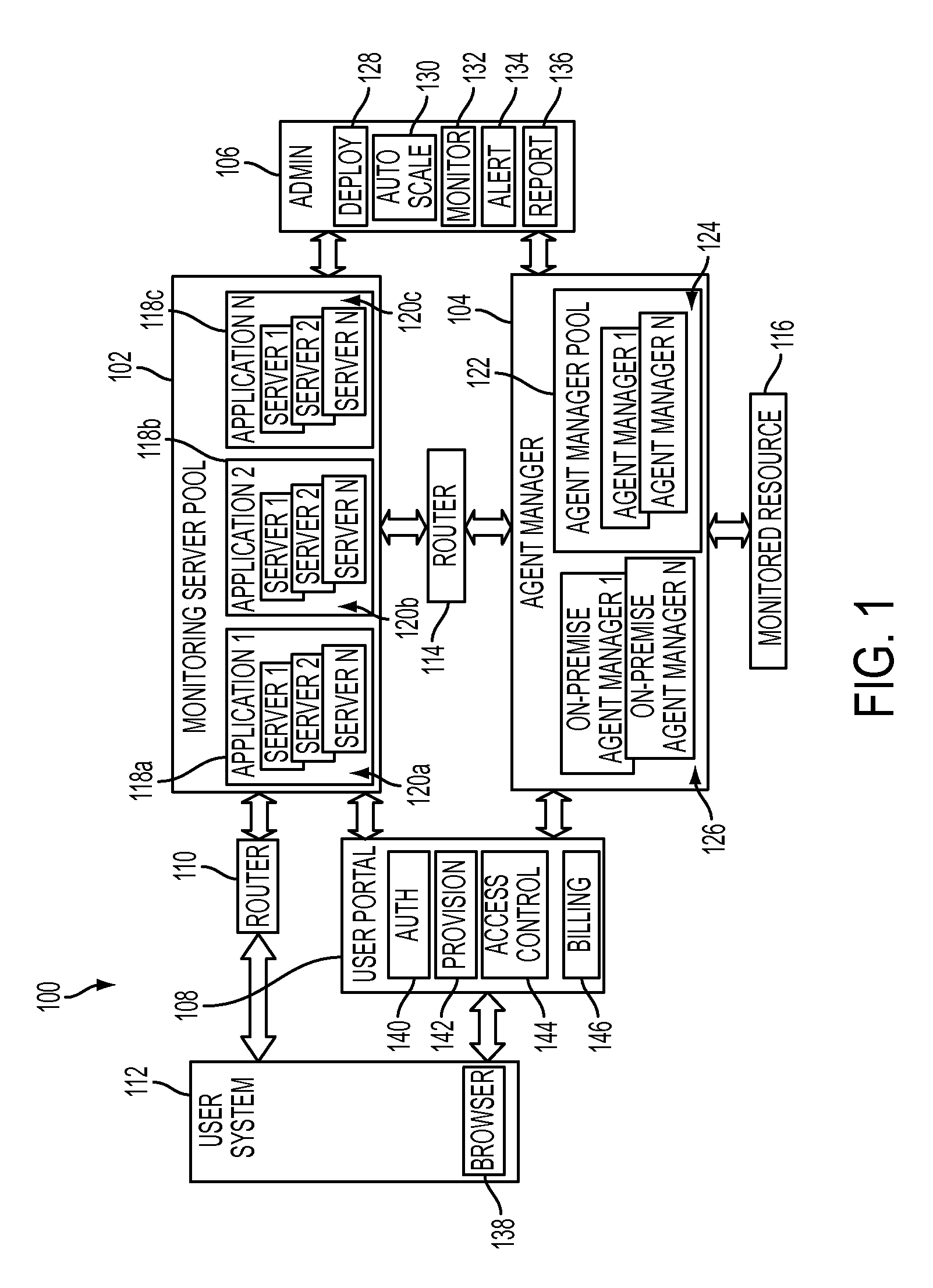 System and method for creating customized performance-monitoring applications