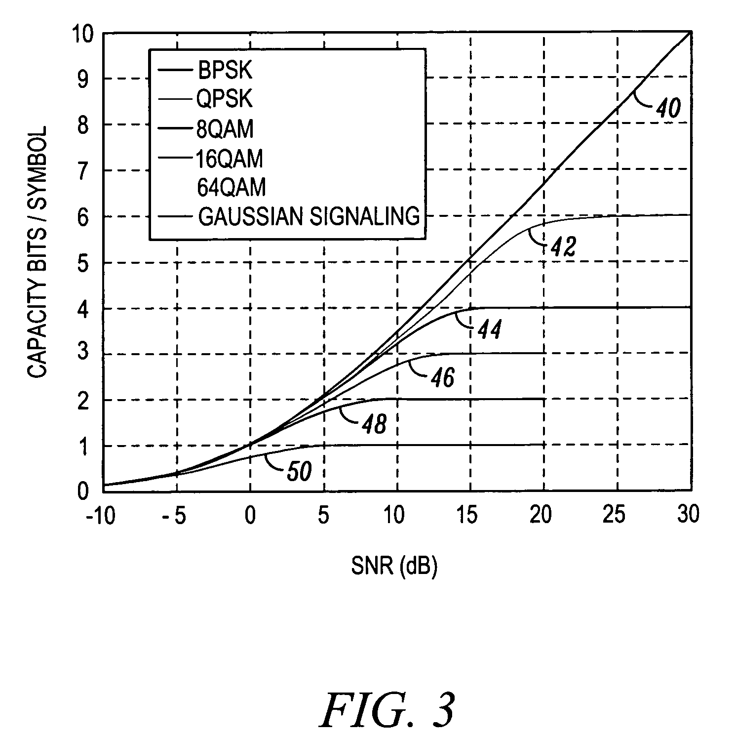 System and method for selecting transmission format using effective SNR