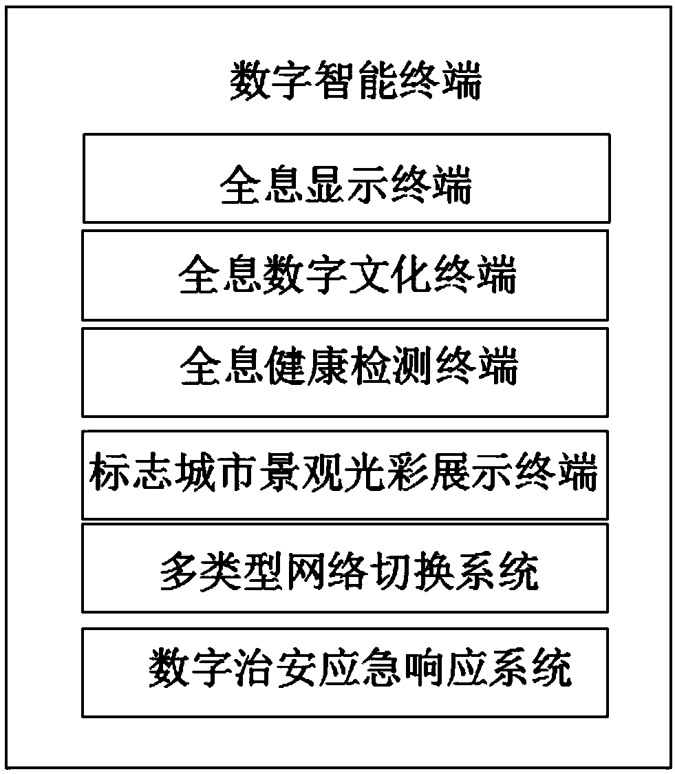 Physical space type digital intelligent terminal