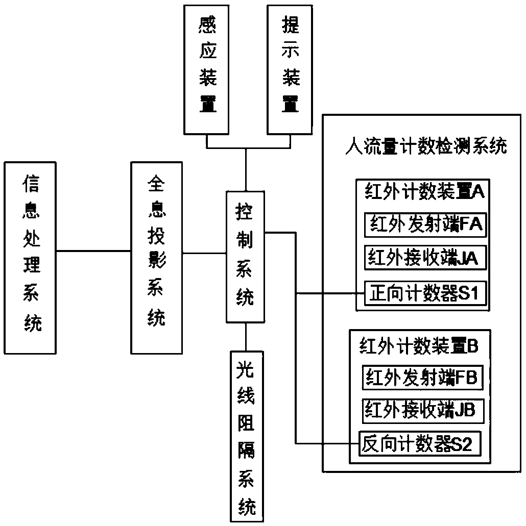 Physical space type digital intelligent terminal