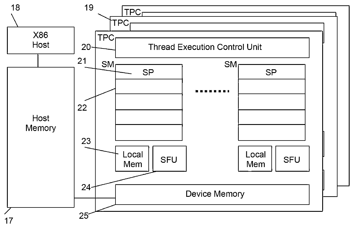 Graphics processing unit (GPU) digital image system for microscopic captive test (CT) machine and control method of GPU digital image system for microscopic CT machine