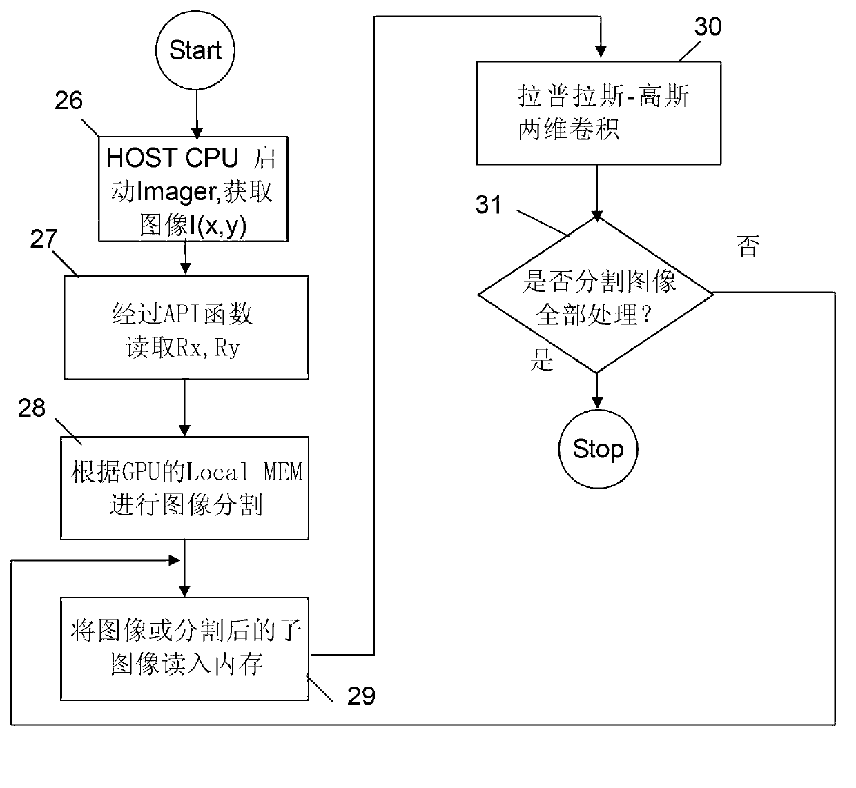 Graphics processing unit (GPU) digital image system for microscopic captive test (CT) machine and control method of GPU digital image system for microscopic CT machine