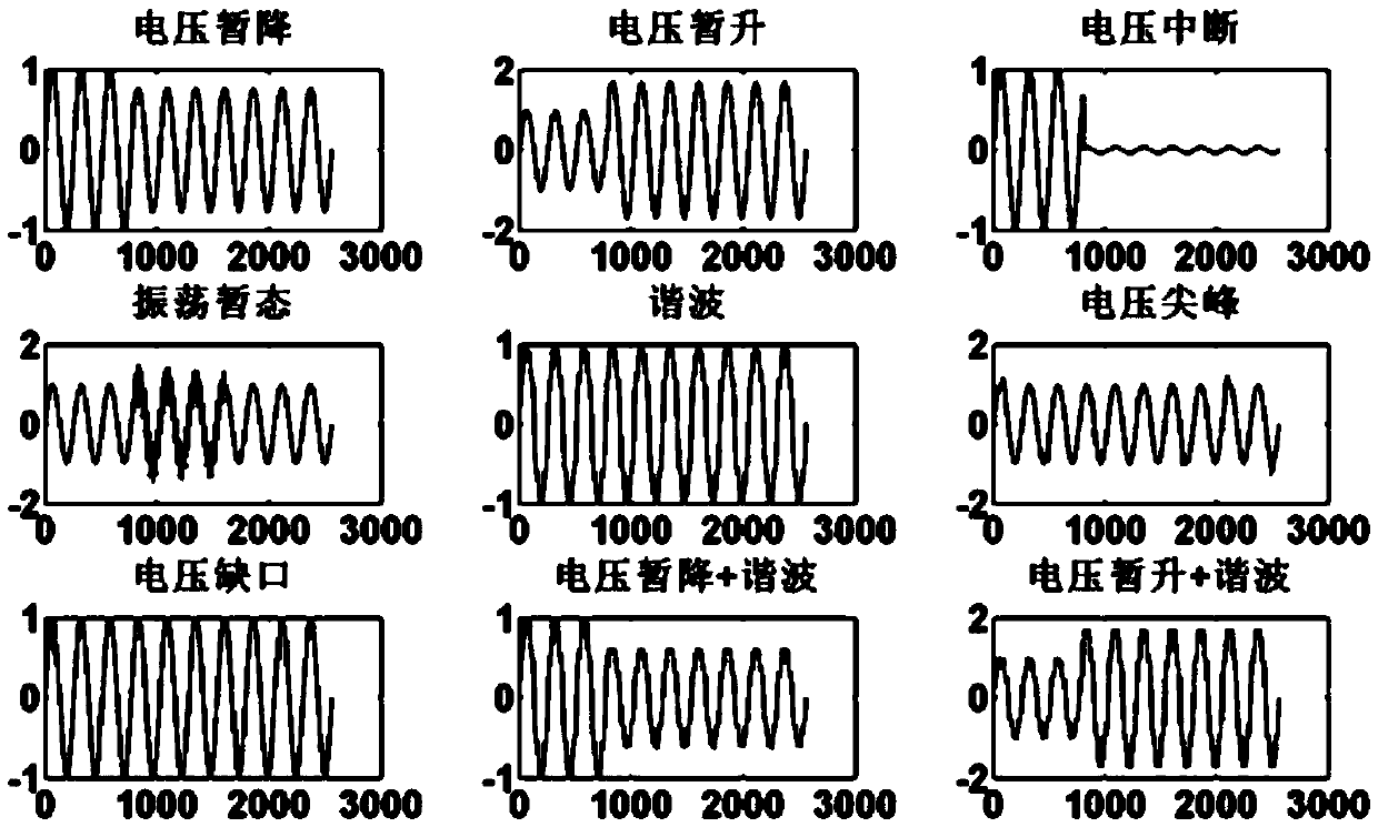 Power quality disturbance classification method based on sparse automatic coding depth neural network