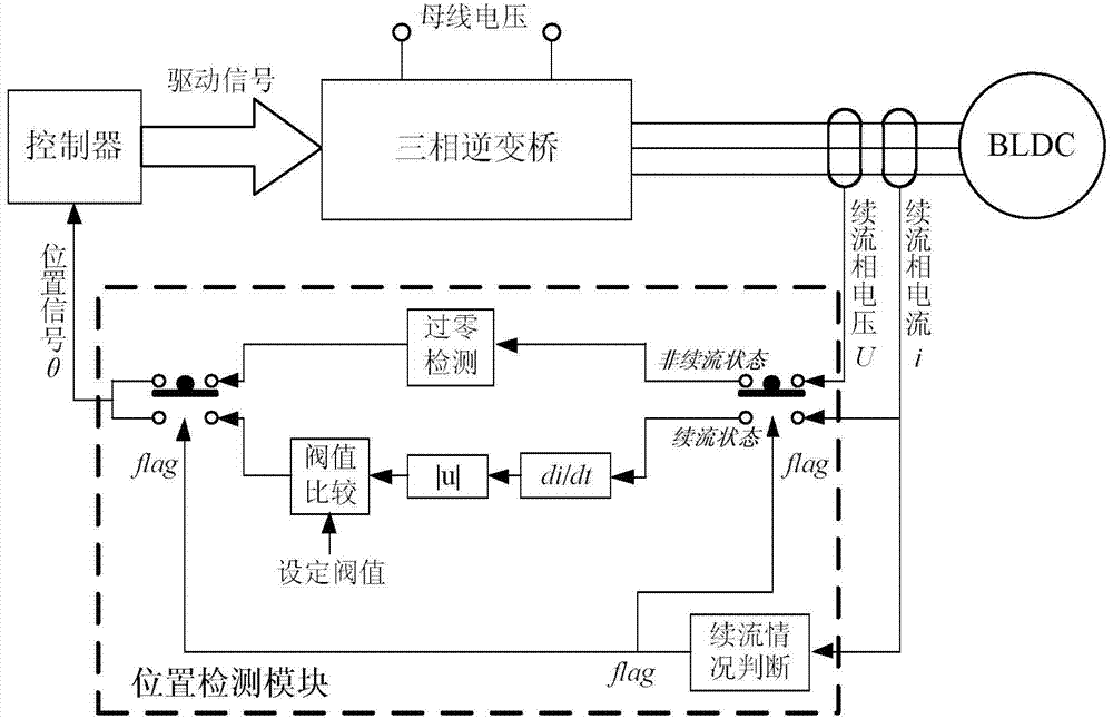 Driving method for position-sensorless of permanent magnet brushless direct current motor