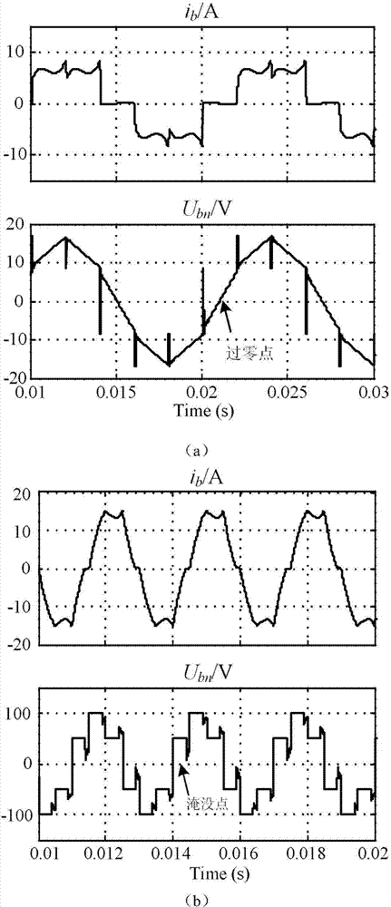 Driving method for position-sensorless of permanent magnet brushless direct current motor