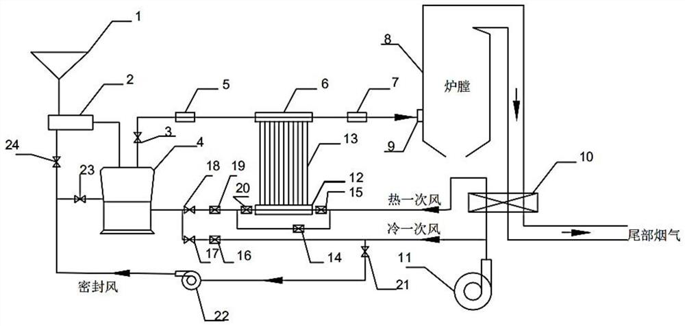 Graded heating pulverizing system based on heat pipe technology and control method thereof