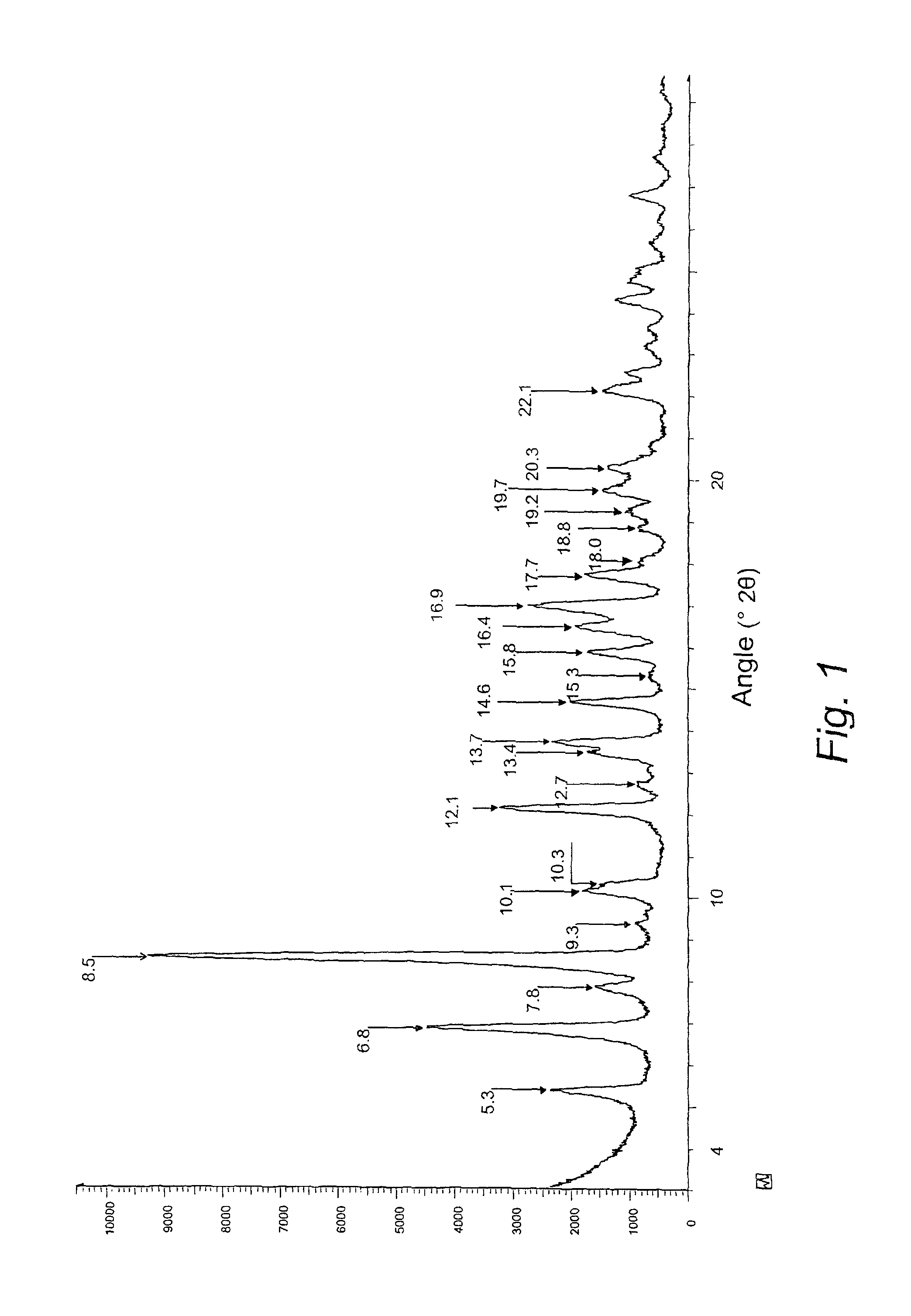 Polymorph of rifaximin and process for the preparation thereof