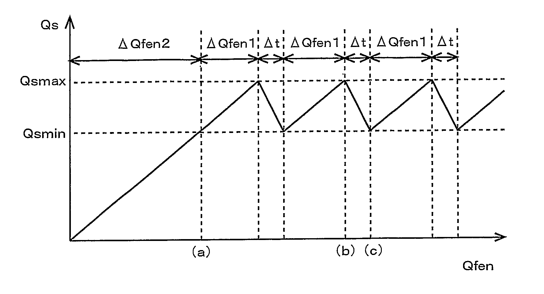 Exhaust purification system for internal combustion engine