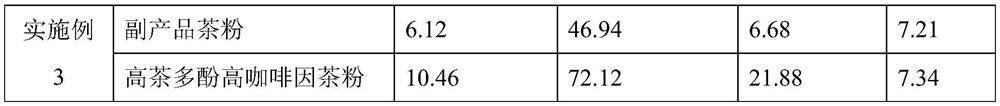 Preparation method of high-tea-polyphenol high-caffeine cold-soluble tea powder