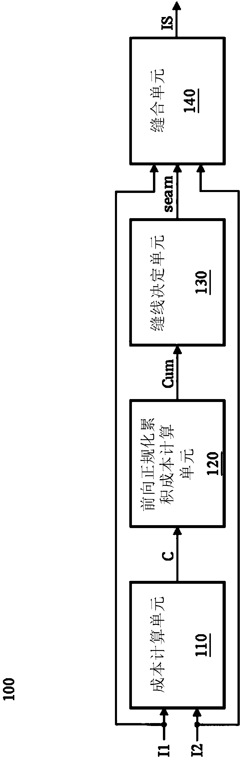 Image stitching method and device