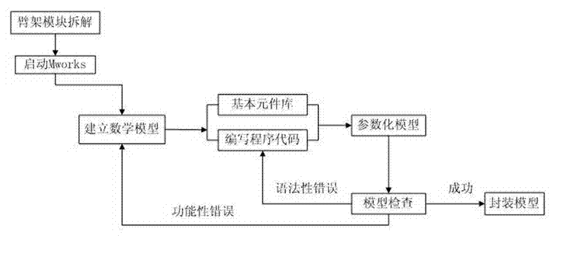 Modelica language based design method of system for stimulating cantilever crane of concrete pump truck