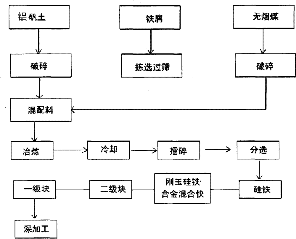 Sub-white corundum and production method thereof