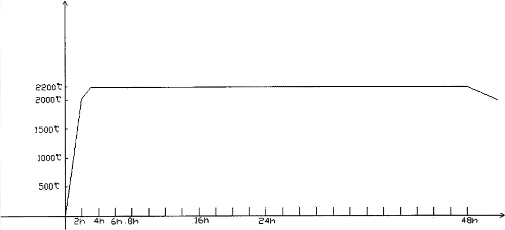 Sub-white corundum and production method thereof