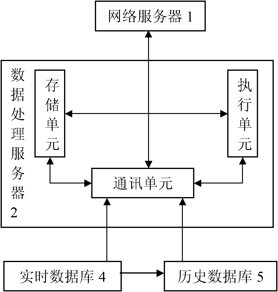 Method and system for searching for causes of process industry failure events