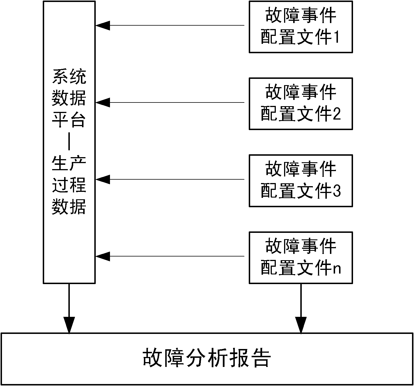 Method and system for searching for causes of process industry failure events