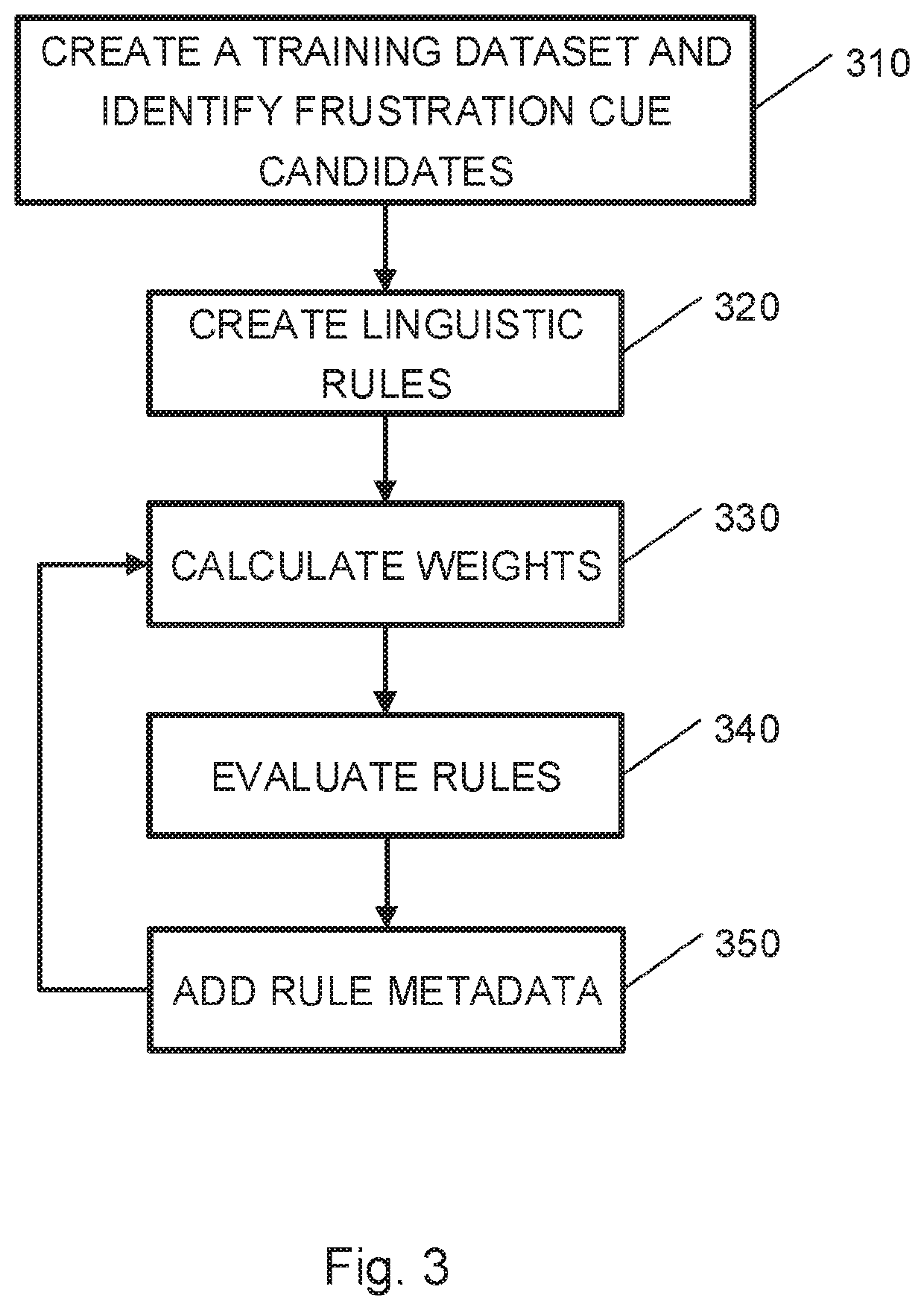 System and method for frustration detection