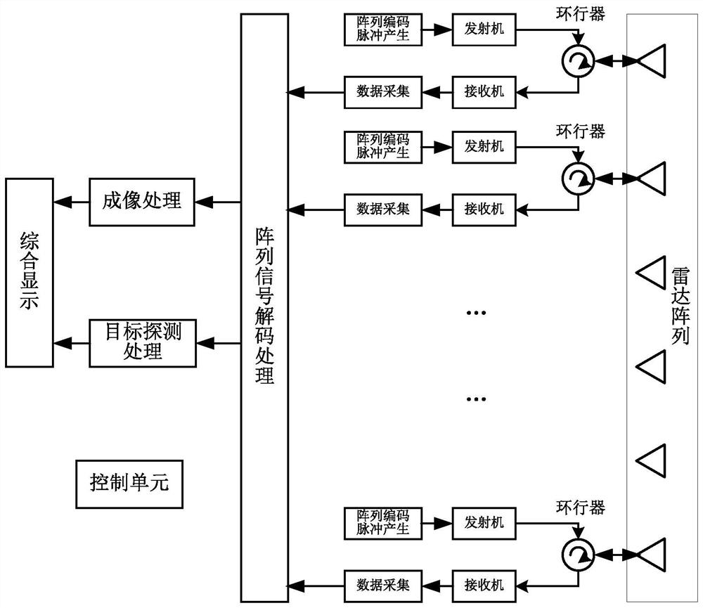 Method and system for realizing simultaneous imaging and detection based on coding array