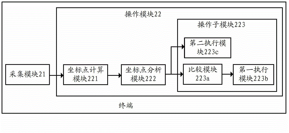 Terminal operation method and terminal