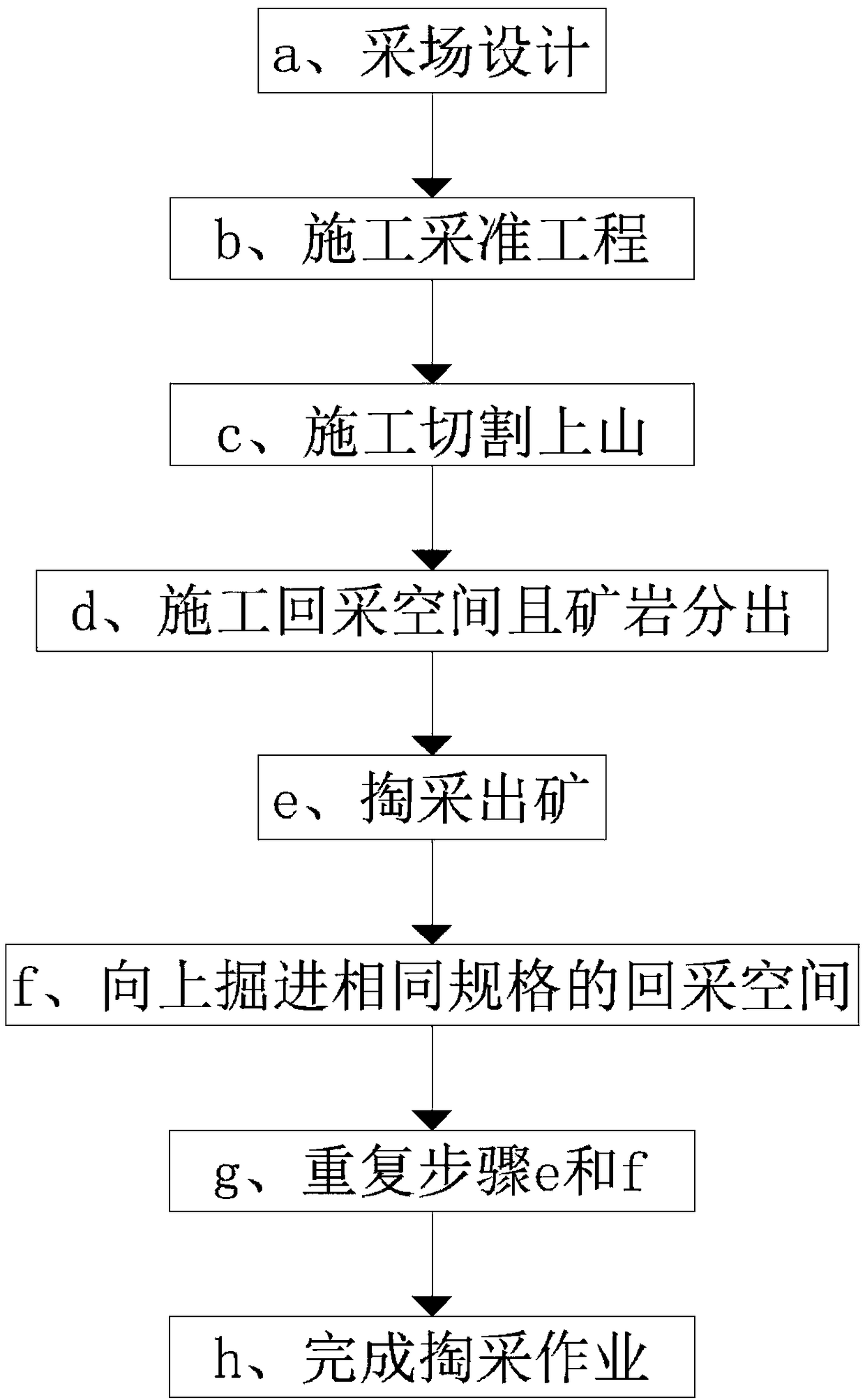 Splitting and digging-cutting type open stoping method