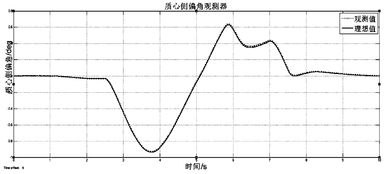 Hub electric automobile direct yawing moment control method with fault tolerance function