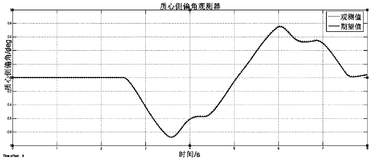 Hub electric automobile direct yawing moment control method with fault tolerance function