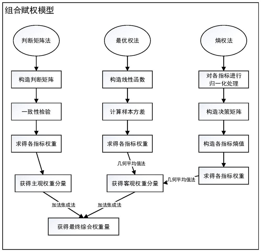 Large-scale weapon equipment value evaluation method based on improved comprehensive innovation rate